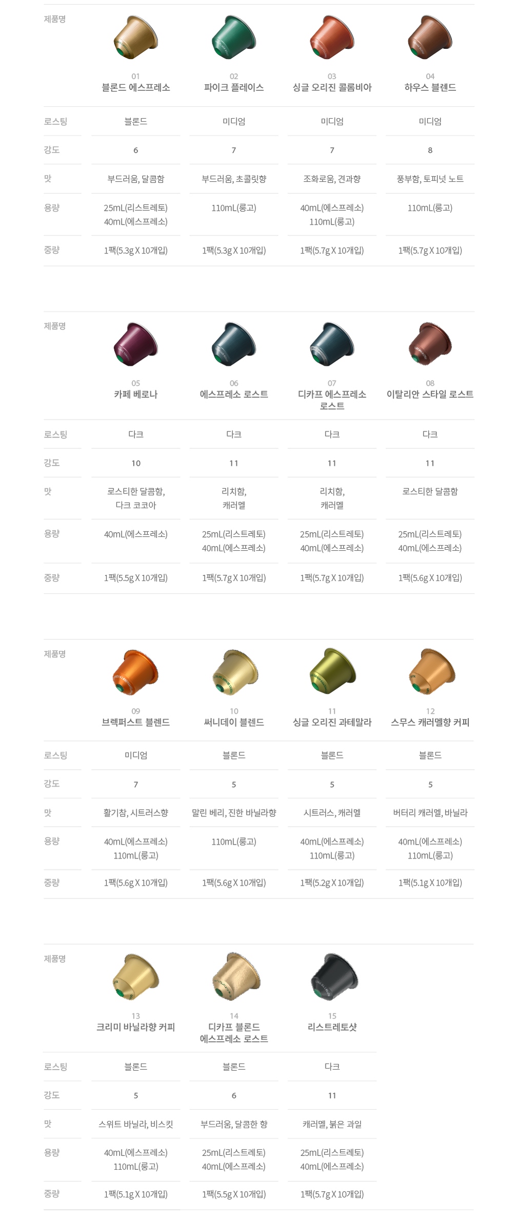 Starbucks by Nespresso Coffee Capsules 10-Pack (Choice of 15) detail 4