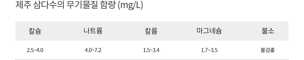 Jeju Samdasoo Label-Free Water 2L x 6 (Labeled/Unlabeled Random) detail 2