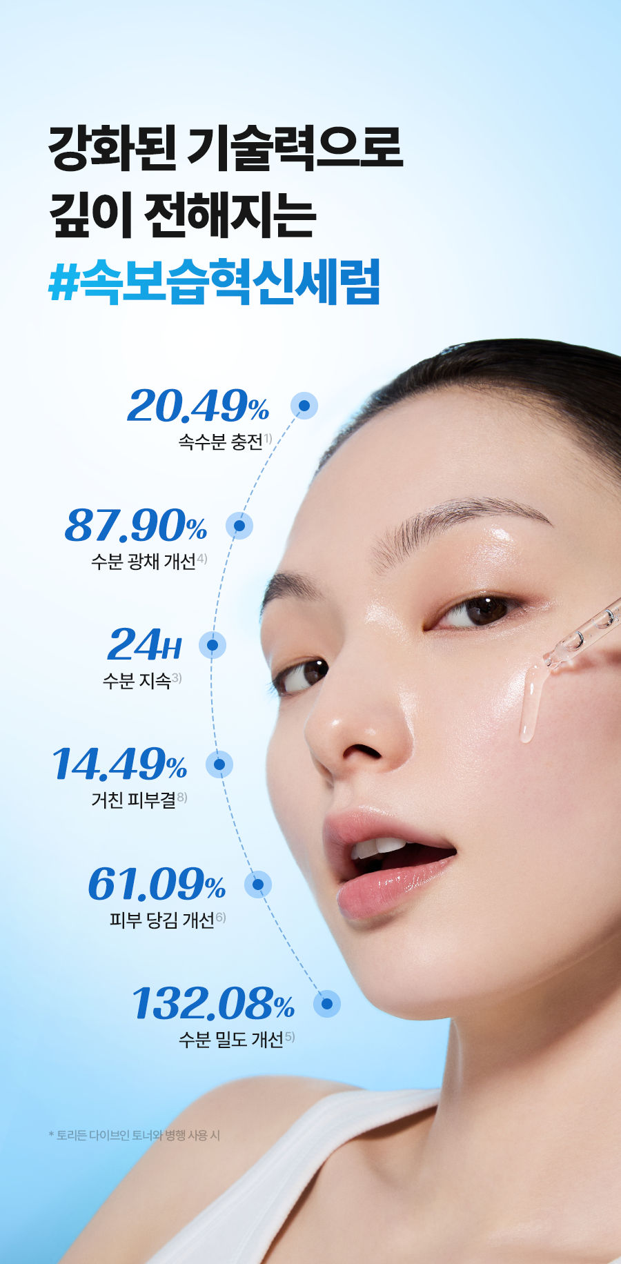 Torriden Dive-In Low Molecular Hyaluronic Acid Serum 50ml Refill Set (+50ml Refill) detail 25