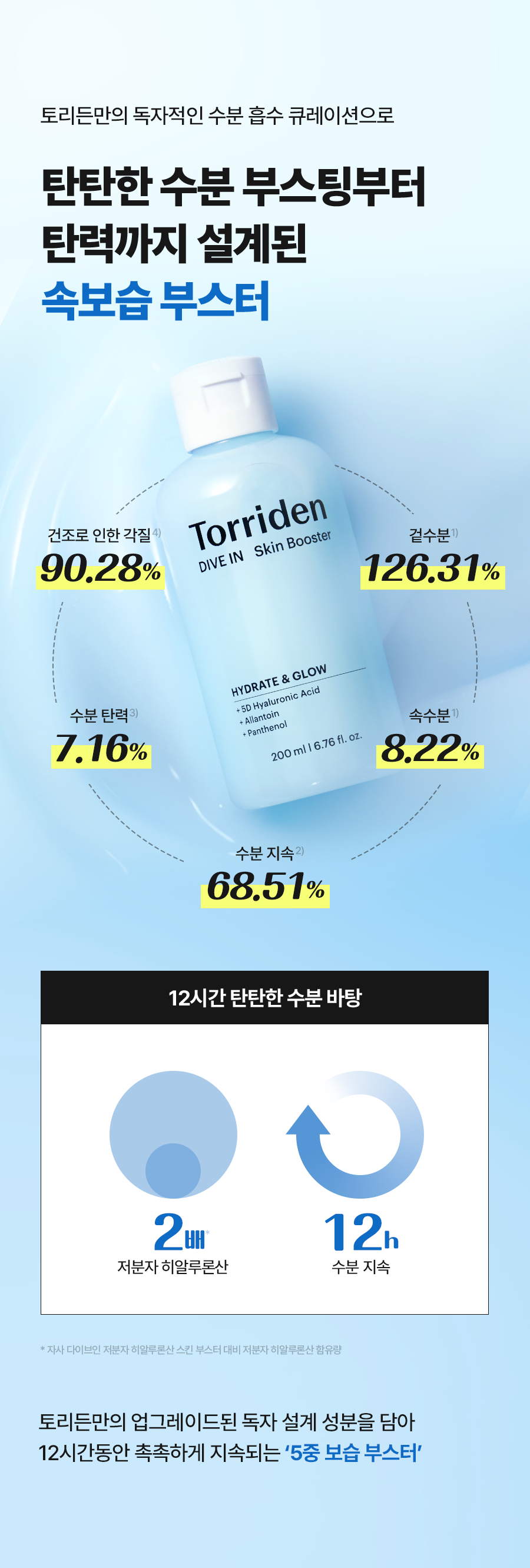 Torriden Dive-In Low Molecular Hyaluronic Acid Skin Booster 200ml detail 7