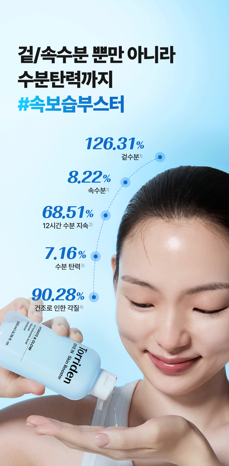Torriden Dive-In Low Molecular Hyaluronic Acid Skin Booster 200ml detail 15